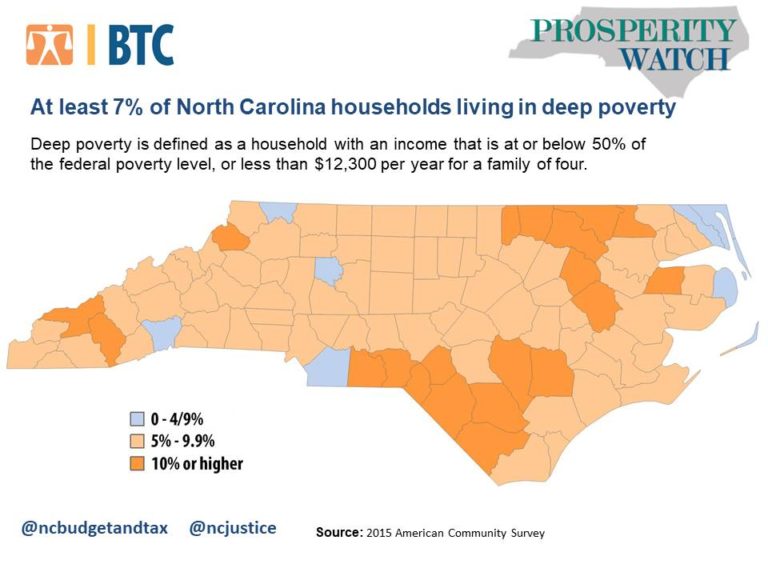 Rates of deep poverty are rising in NC and nation North Carolina
