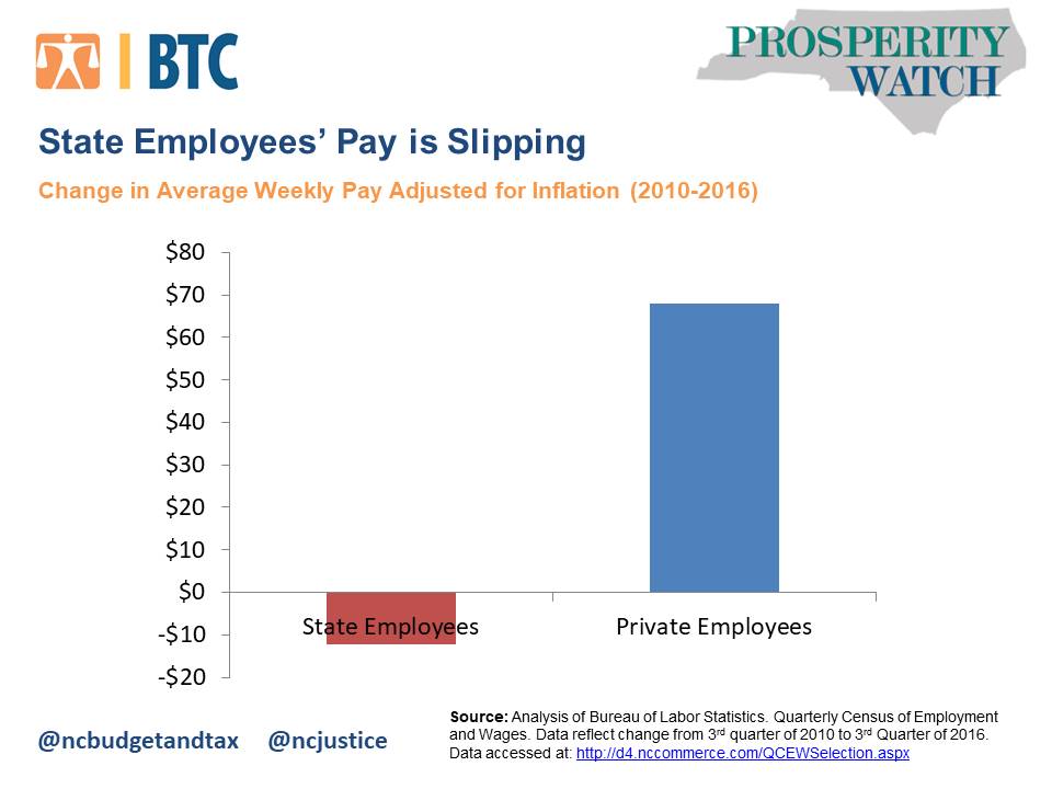 Nc State Employee Salary Lookup Company Salaries