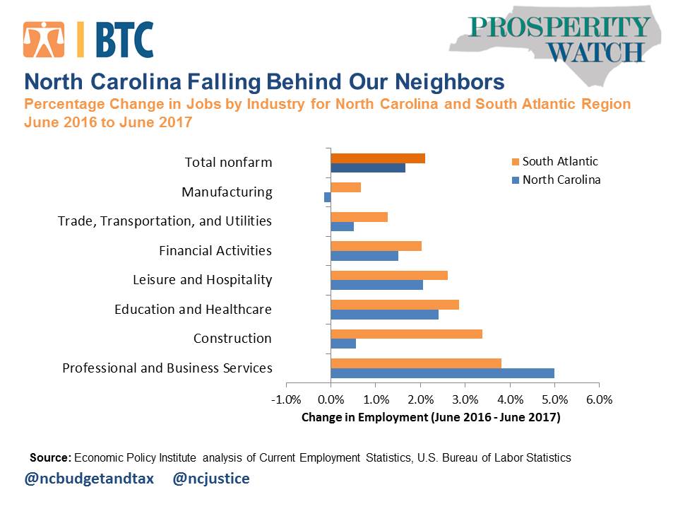 Distribution jobs in north carolina