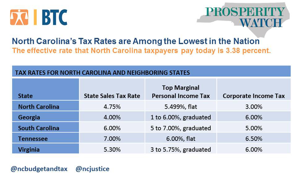 Nc Sales Tax Chart