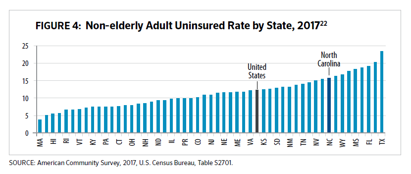 Profiling North Carolinas Uninsured How Expanding Medicaid Can Make A