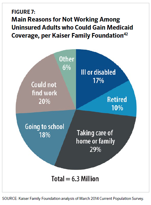 Profiling North Carolinas Uninsured How Expanding Medicaid Can Make A