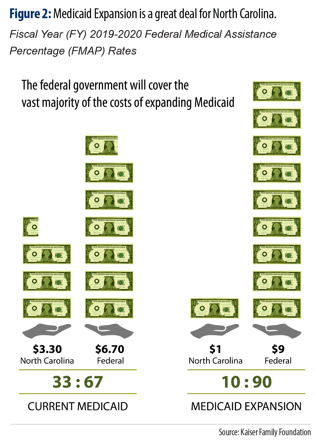 Financing Health Care For North Carolinians In The Coverage Gap North Carolina Justice Center