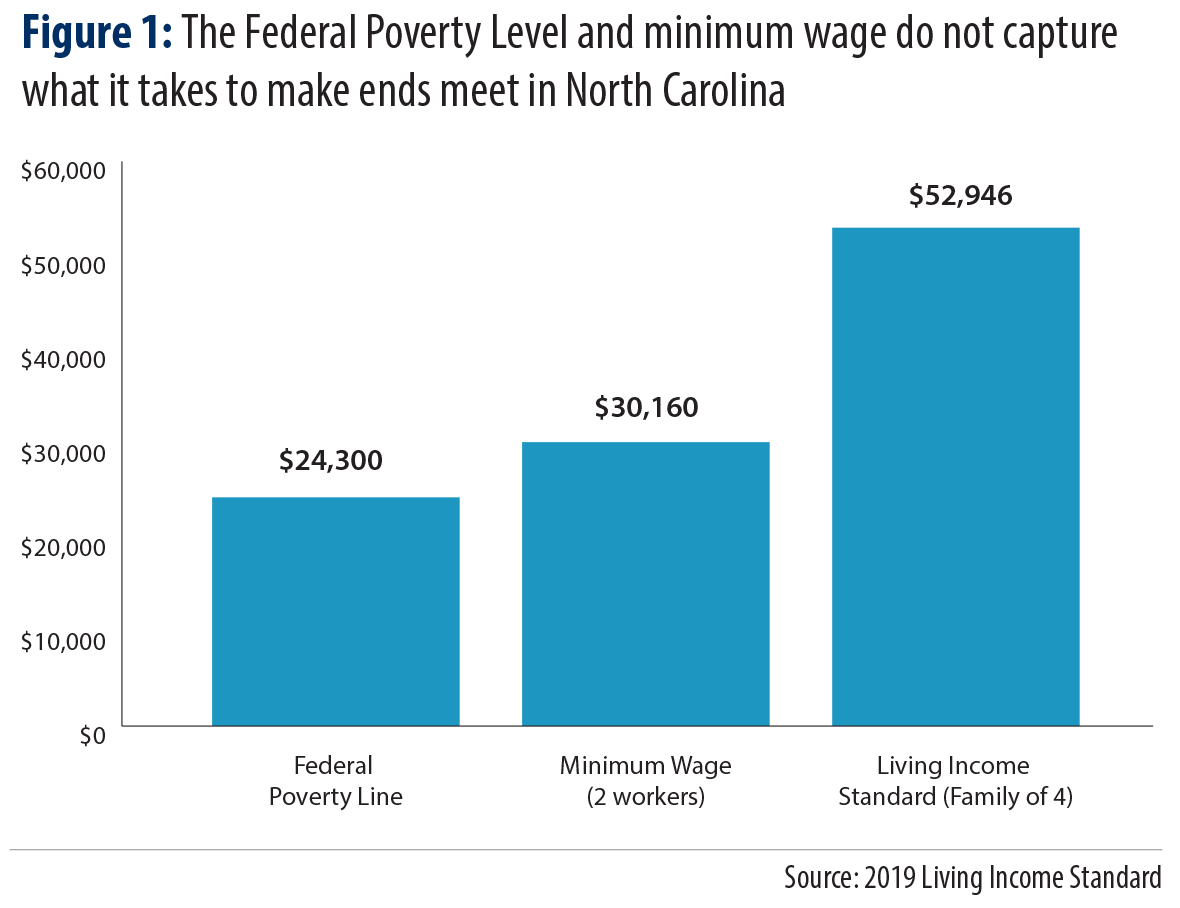 2018 Federal Poverty Guidelines Chart Pdf