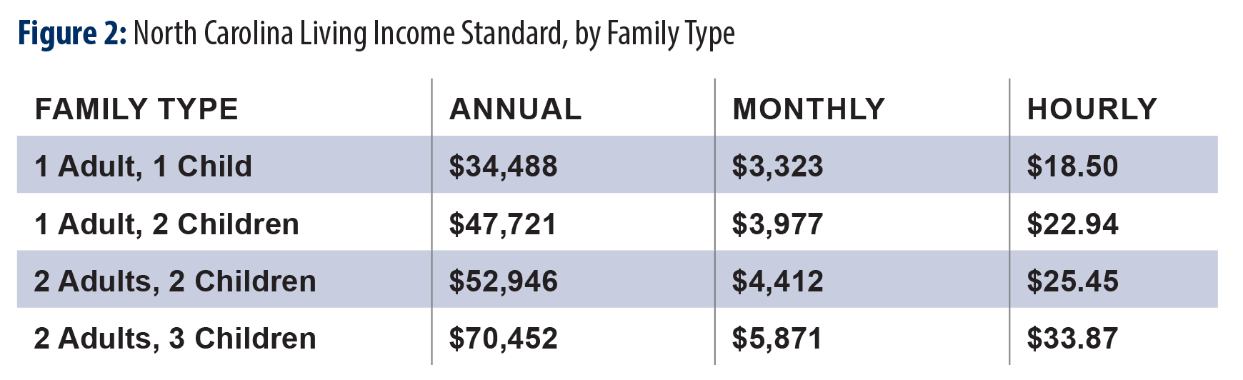 Nc Medicaid Income Limits 2019 Chart