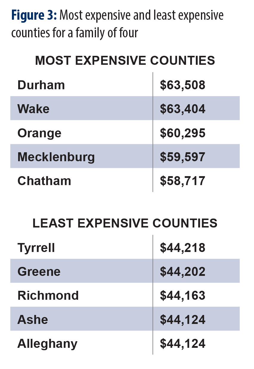 Food Stamp Benefit Chart Nc