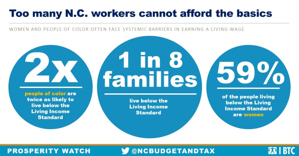1 in 8 North Carolina families do not earn enough to afford the basics
