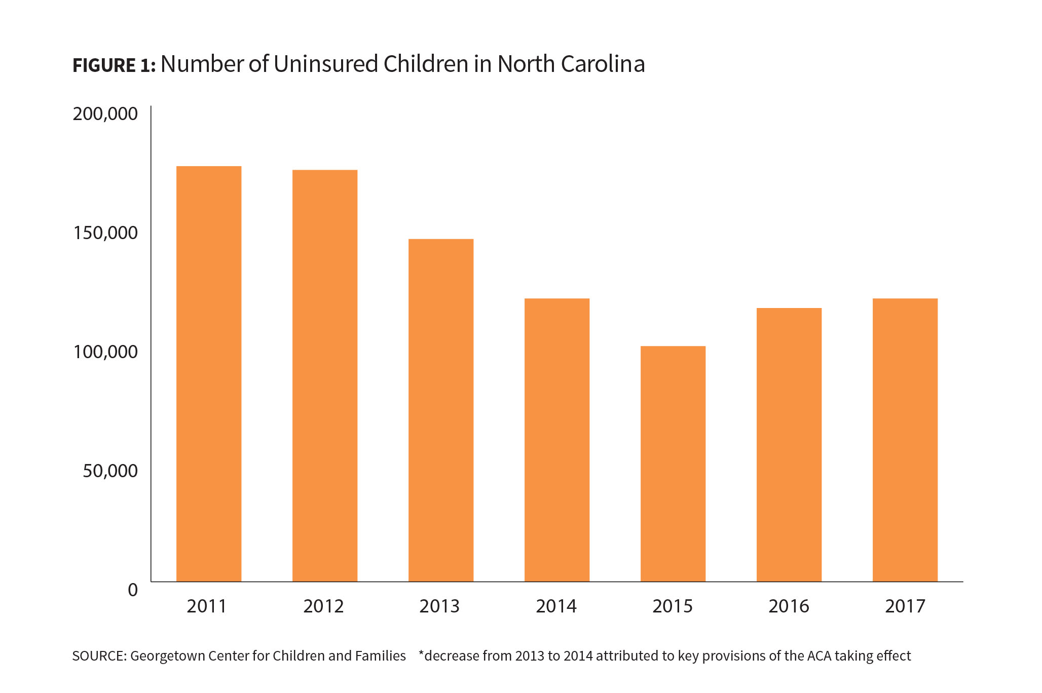 Medicaid Eligibility Income Chart 2015