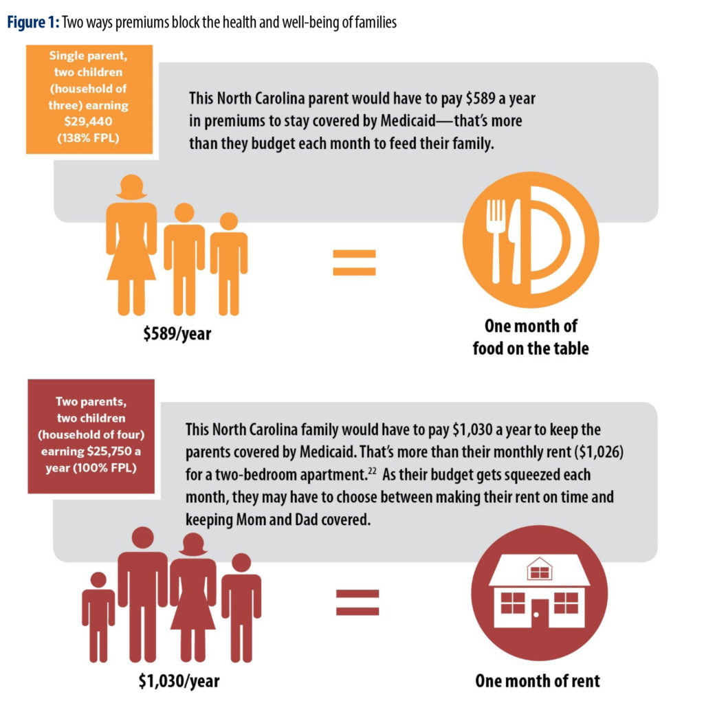 Medicaid work requirement would create new barriers to