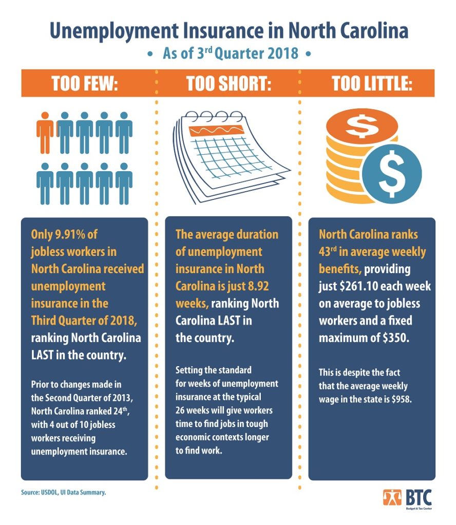 Jobless workers need an Unemployment Insurance System that works