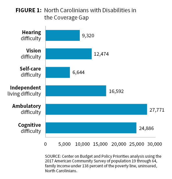 Nc Medicaid Plans Comparison Chart