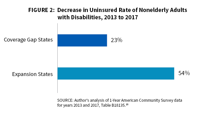 Medicaid Eligibility Chart 2017