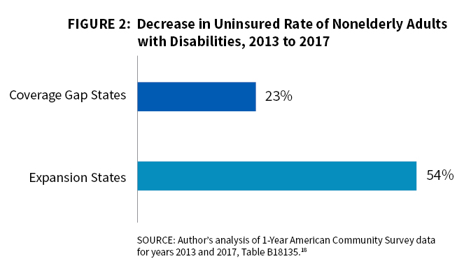 Medicaid Chart Income 2017