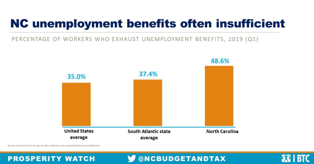 salaryday fiscal loans that understand unemployment gains