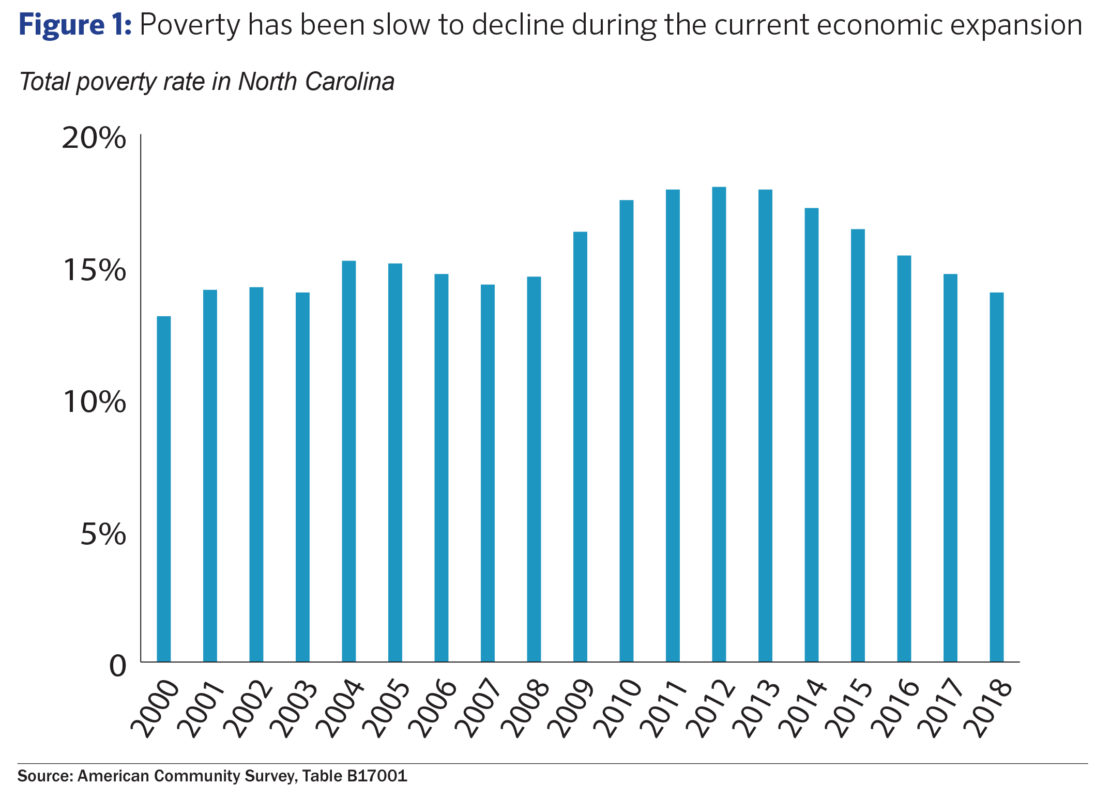 Fight Poverty, Promote Prosperity for North Carolina – North Carolina ...
