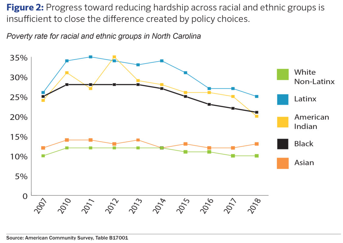 Fight Poverty, Promote Prosperity for North Carolina – North Carolina ...