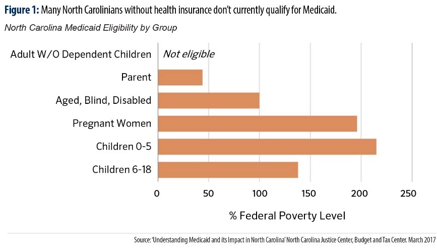 Income Limit For Medicaid Nc Oncomie