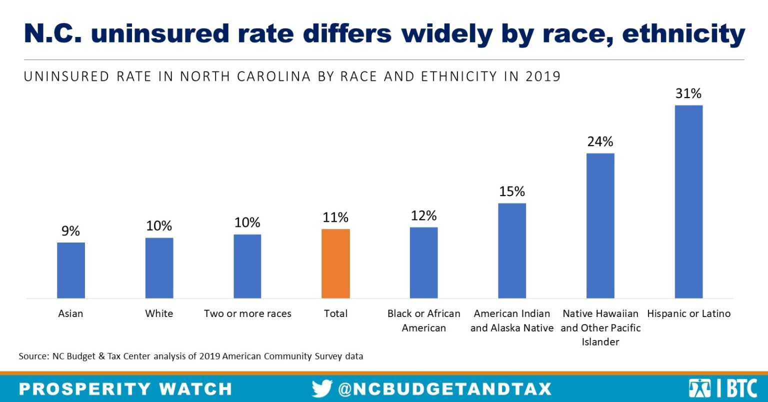 NC’s overall uninsured rate masks stark differences across racial and