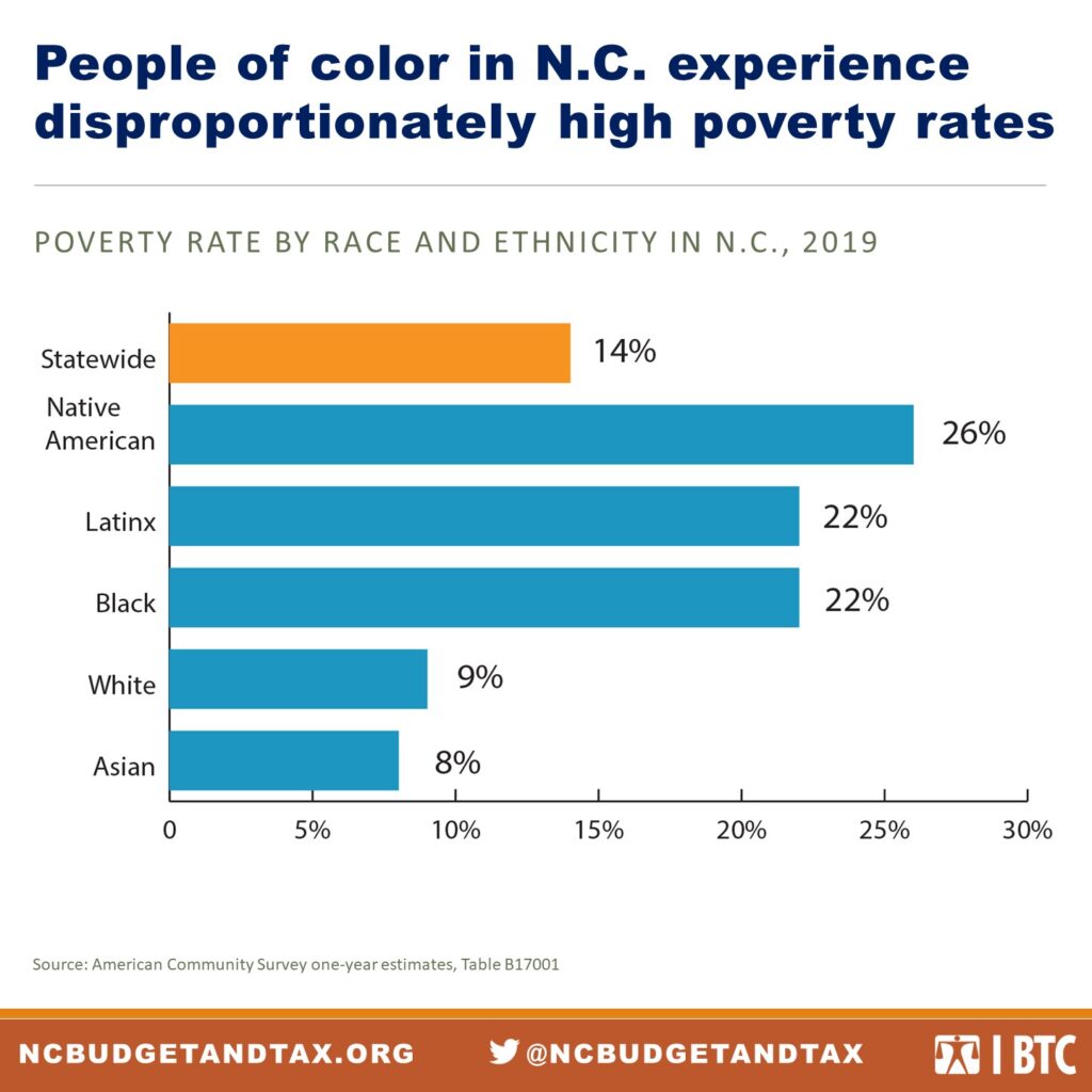 2020 Poverty Report Persistent poverty demands a just recovery for