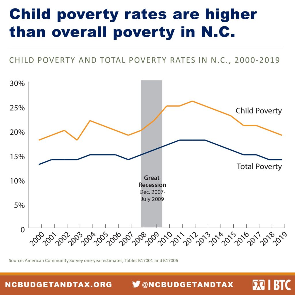 2020 Poverty Report Persistent poverty demands a just recovery for North Carolinians North