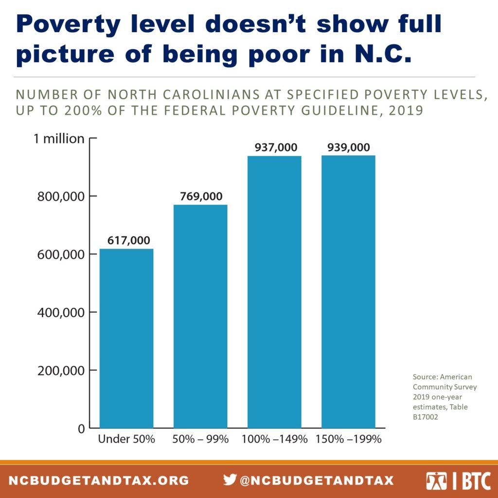 2020 Poverty Report Persistent poverty demands a just recovery for