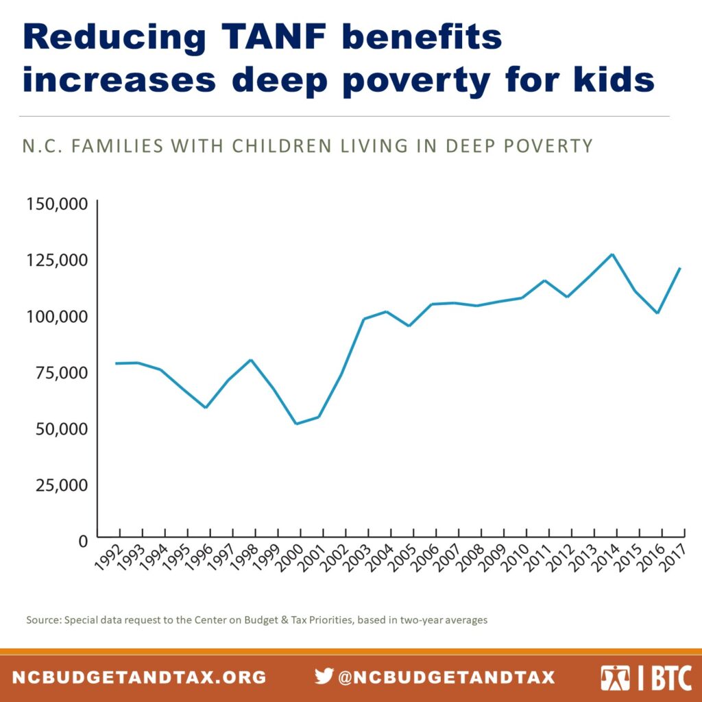 2020 Poverty Report Persistent poverty demands a just recovery for