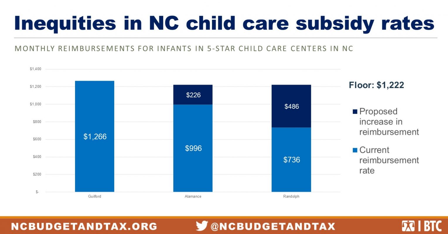 House Bill 574 Increasing childcare subsidy rates will stabilize