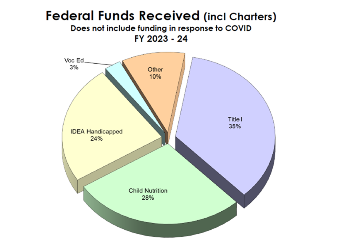 North Carolina must reject any proposals to cut federal funding to