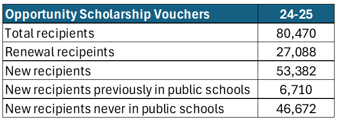 New data confirms NC school voucher expansion disproportionately ...