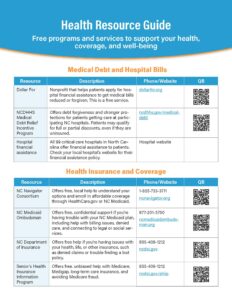 Health resources guide 2025