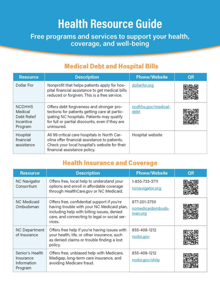 Health Guide Usa Health Resource Guide: Find assistance with health insurance and ...